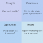 SWOT analyse