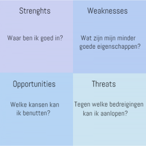 Voorbeeld SWOT analyse