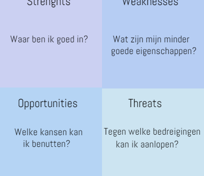 Swot analyse, maken van een swot analyse voor je sollicitatie